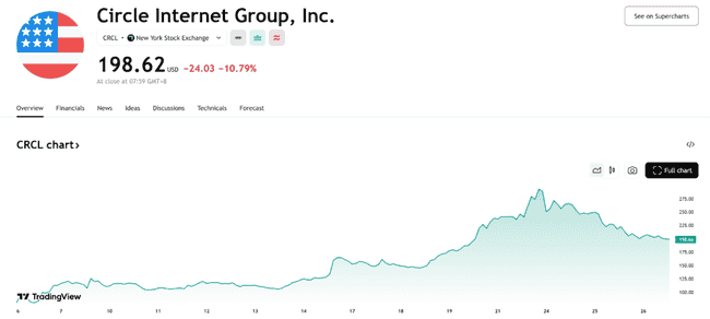 加密货币IPO风口下的资本盛宴，究竟是机遇还是泡沫？ 