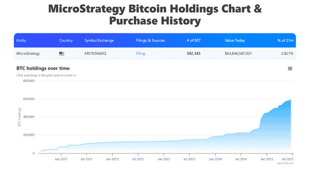 加密货币IPO风口下的资本盛宴，究竟是机遇还是泡沫？ 