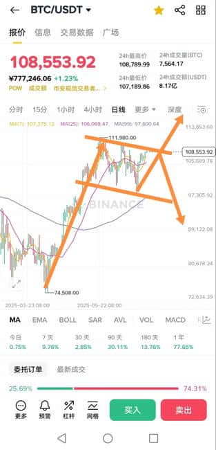 今日比特币以太坊：行情深度分析与交易策略