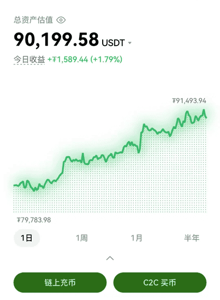 8月币圈：机构死守以太坊，山寨币还有戏吗？