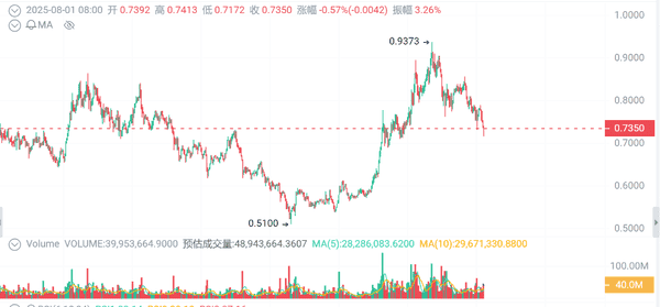 币圈沸腾！比特币冲破11.6万，ADA、ETH强势爆发，牛市列车还能追吗？