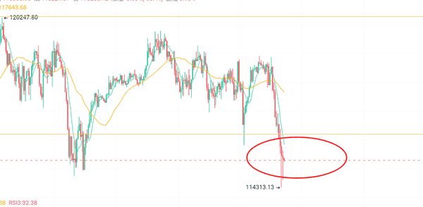 空头惨遭爆仓！SHIB、BTC、XRP集体反攻，大行情一触即发？