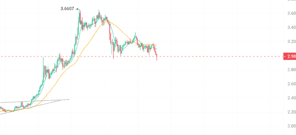 空头惨遭爆仓！SHIB、BTC、XRP集体反攻，大行情一触即发？