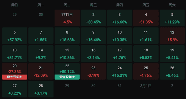 DEX是什么？币圈新手秒懂去中心化交易所