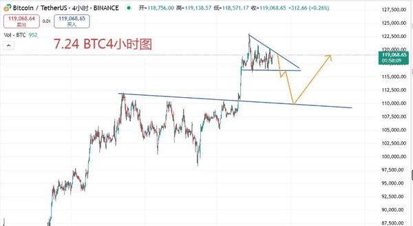 BTC跌势不止，抄底机会浮现！