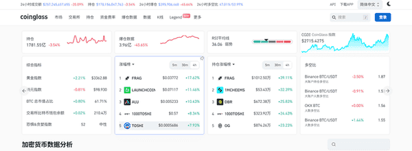 币圈暴跌：是抄底良机吗？