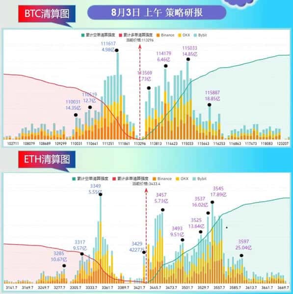 8月3日比特币：最新行情走势与投资策略