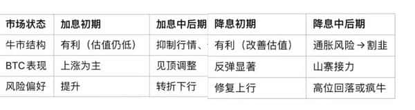 降息在即,比特币牛熊周期错位真相曝光:市场拐点就在此刻!