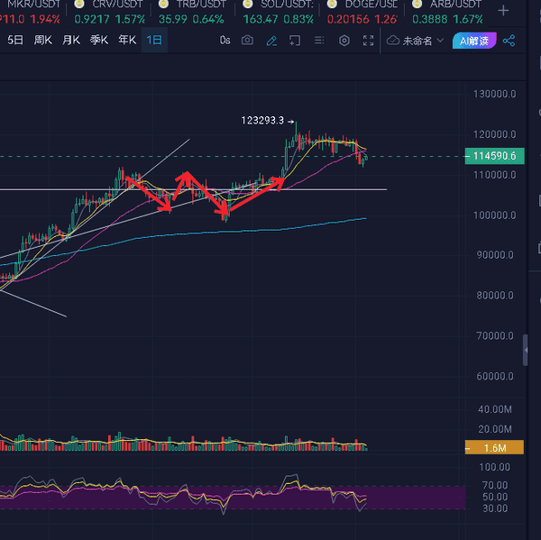 比特币清算危机：警惕市场陷阱，资金恐遭洗劫！