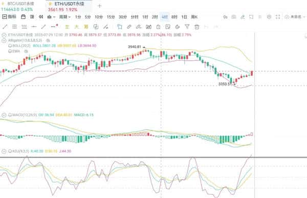 8.4币圈震荡：比特币以太坊关键支撑位多空激战，最新行情趋势深度解析！