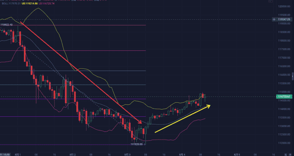 紧急关注！以太坊3350生死线告急，ETH是绝地反弹还是断崖式下跌？