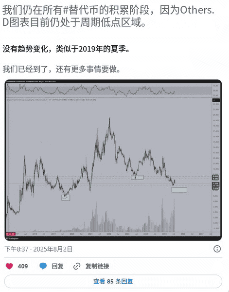 山寨币“无聊期”别错过！比特币主导率下降，ETH和山寨币或将迎来爆发！