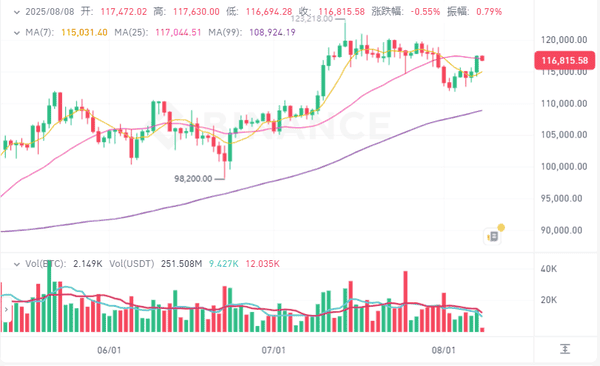今日币圈:BTC/ETH行情深度解析与操作建议