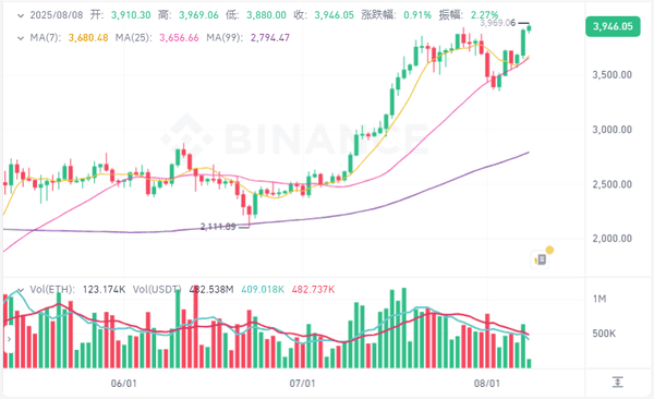 今日币圈:BTC/ETH行情深度解析与操作建议