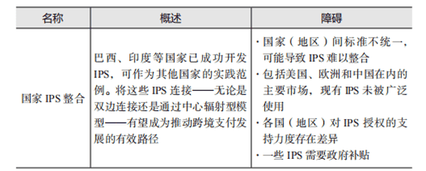 稳定币：引爆金融新革命