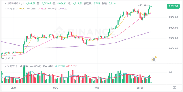 8月9日：比特币以太坊今日行情分析，BTC/ETH操作建议全攻略！
