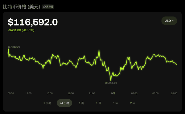 今日币圈新闻联播