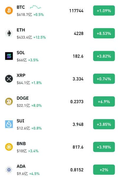 全线暴涨，10万人惨遭爆仓！