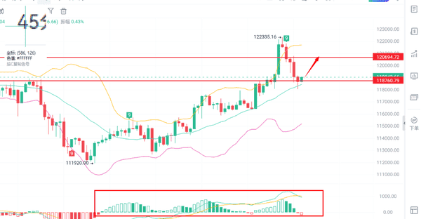8月11日比特币以太坊行情深度剖析:价格走势与投资策略指南