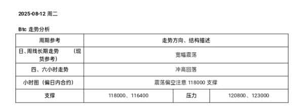 以太高位震荡，山寨币投资宜侧重短线操作 