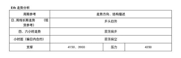 以太高位震荡，山寨币投资宜侧重短线操作 