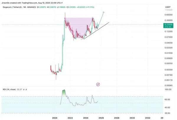 狗狗币8倍暴涨信号浮现？神秘图形引爆币圈狂潮！
