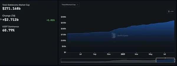 重磅！ETH强势反弹，ETF吸金狂潮，稳定币市值创新高，币圈彻底沸腾！