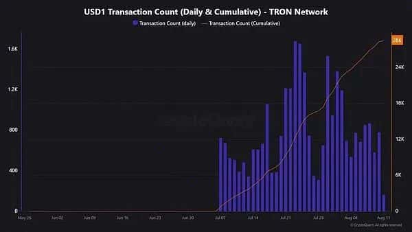 重磅！ETH强势反弹，ETF吸金狂潮，稳定币市值创新高，币圈彻底沸腾！