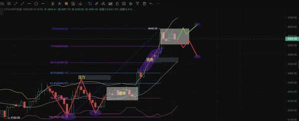 重磅！ETH狂飙8%直逼5000美元，特朗普新政引爆币圈大行情！