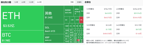 23万人爆仓！比特币以太坊闪崩：暴跌内幕揭秘，抄底还是逃命？