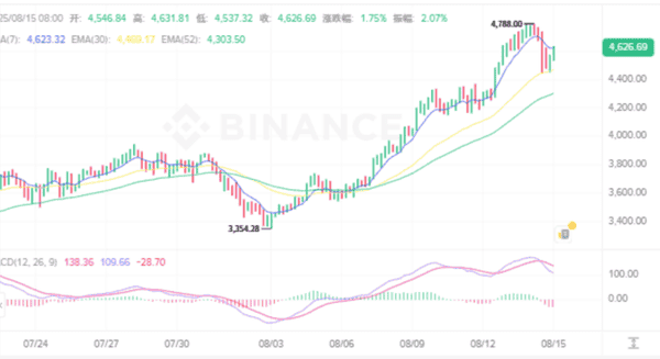 23万人爆仓！比特币以太坊闪崩：暴跌内幕揭秘，抄底还是逃命？