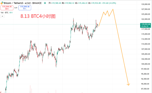 BTC顶部信号浮现！短线反弹是陷阱还是机会？