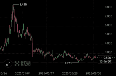 山寨币归零危机：你的投资还能保住吗？