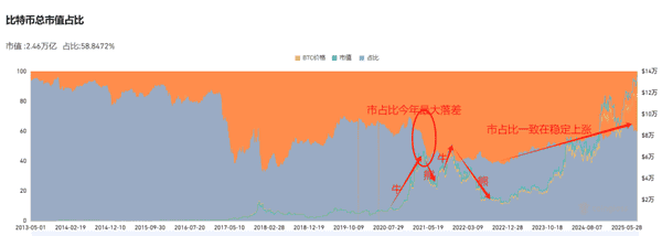 山寨币归零危机：你的投资还能保住吗？