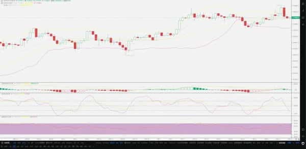 币圈八月：暴跌已至，牛市能否逆袭？