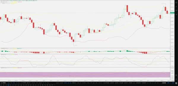 币圈八月：暴跌已至，牛市能否逆袭？