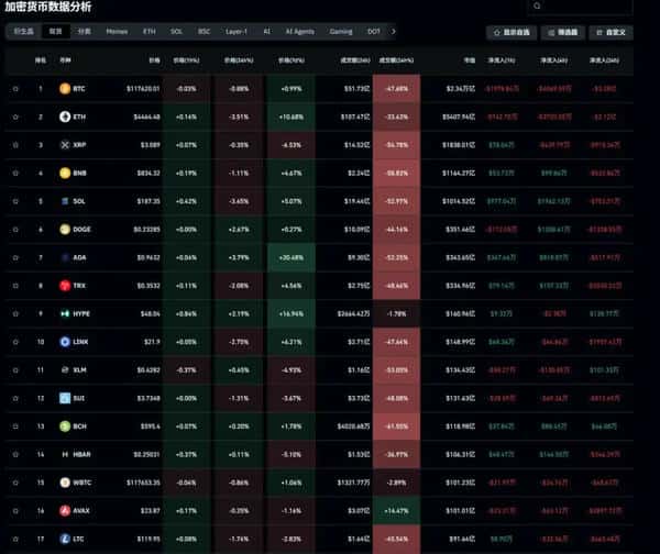 币圈八月：暴跌已至，牛市能否逆袭？