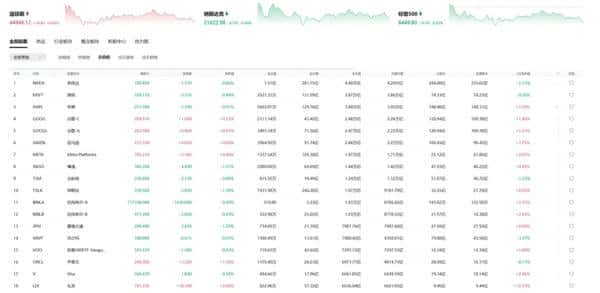 币圈八月：暴跌已至，牛市能否逆袭？