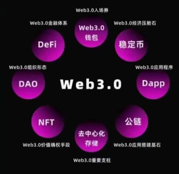 2025币圈潜力项目：新手小白也能懂的暴富秘籍！