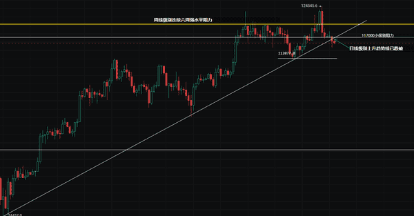 8月19日：比特币以太坊，今日是抄底还是逃顶？
