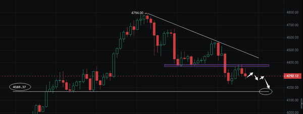 8月19日：比特币以太坊，今日是抄底还是逃顶？