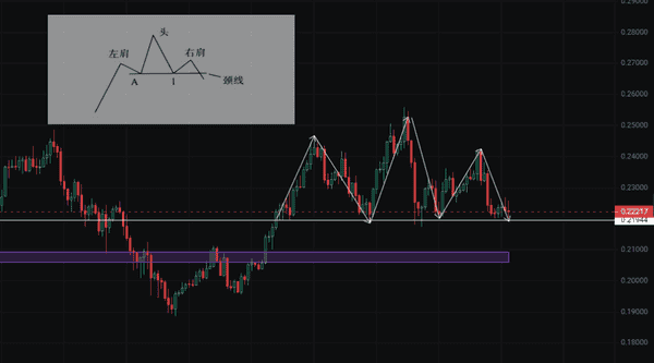 8月19日：比特币以太坊，今日是抄底还是逃顶？