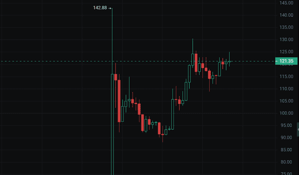 8月19日：比特币以太坊，今日是抄底还是逃顶？