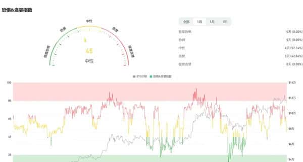 比特币多空激战，以太坊抄底陷阱？8月20日加密市场深度分析