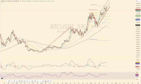 比特币多空激战，以太坊抄底陷阱？8月20日加密市场深度分析
