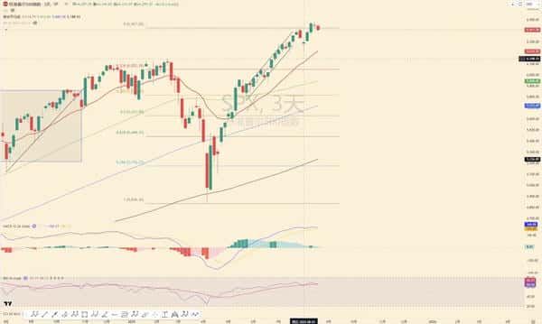 比特币多空激战，以太坊抄底陷阱？8月20日加密市场深度分析