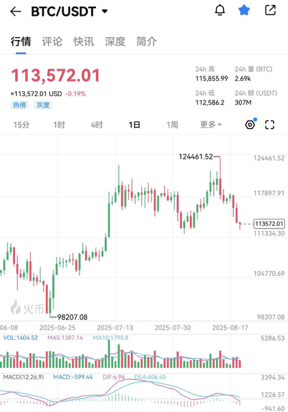 牛市回调：最后抄底机会！错过这波，再等四年！