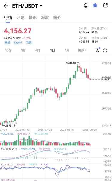 牛市回调：最后抄底机会！错过这波，再等四年！
