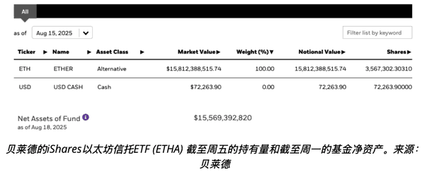 以太坊ETH：长期持有，这3个理由让你不得不信！