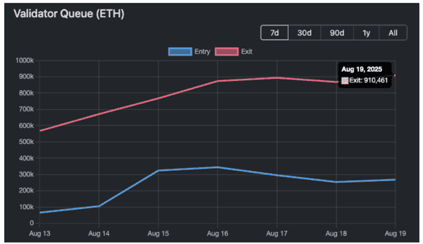 以太坊ETH：长期持有，这3个理由让你不得不信！